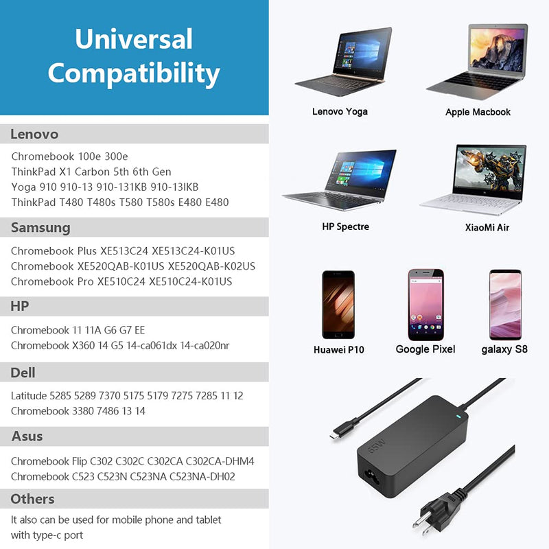  [AUSTRALIA] - 65W Laptop Charger Fit for Lenovo ThinkPad 4X20M26268 USB Type-C 65 Watt 20V 3.25A AC Adapter Power Supply