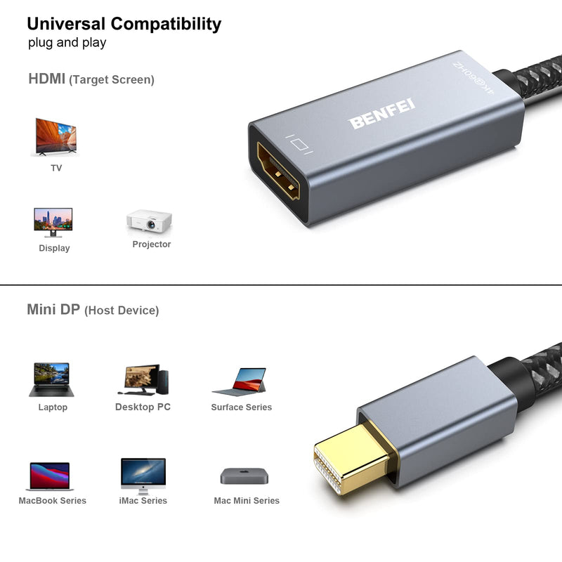  [AUSTRALIA] - Mini DisplayPort to HDMI, BENFEI 4K@60Hz Mini DP to HDMI Adapter (Thunderbolt Compatible) with MacBook Air/Pro, Surface Pro/Dock, Monitor, Projector