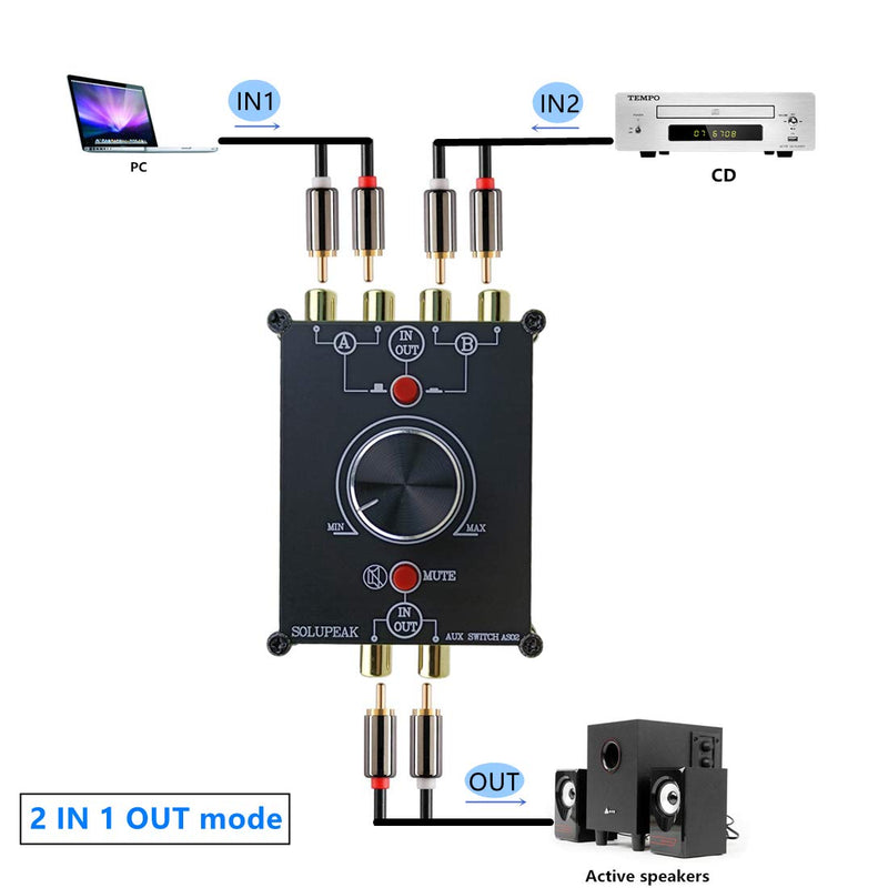  [AUSTRALIA] - 2-Way Stereo L/R RCA Switch Selector 2 in 1 Out Audio Passive Signal Switcher Splitter Box 2 ports RCA switch(2 IN 1 OUT)