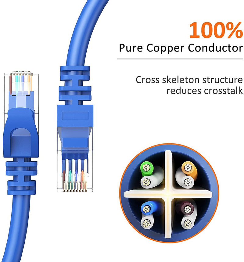  [AUSTRALIA] - Cat 6 Ethernet Cable 5 Pack 1ft, CableCreation Internet Network Cords Patch LAN Cable, 23 AWG High Speed RJ45 Wire for Router, Modem, Computer, Faster Than Cat 5e/5, 1 ft, Blue [5-PACK] 1 FT