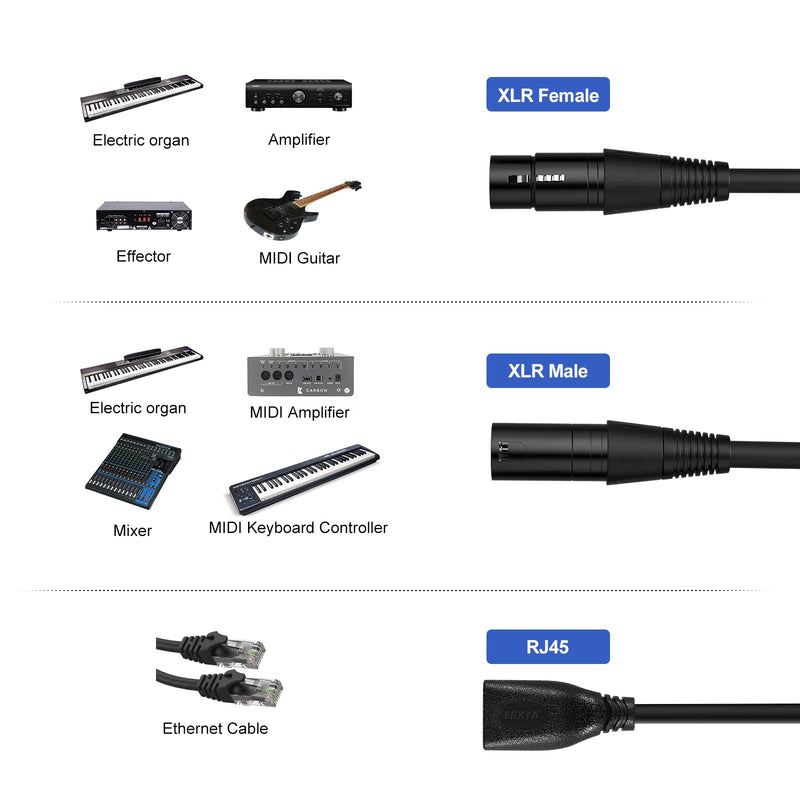  [AUSTRALIA] - EBXYA 5 Pin XLR to RJ45 Cable - RJ45 to XLR Male/Female Cable 3 feet, 1 Pair RJ45 to XLR5M + RJ45 to XLR5F