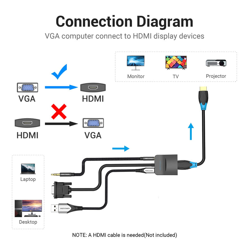  [AUSTRALIA] - VGA to HDMI Adapter and HDMI Cable 6.6ft