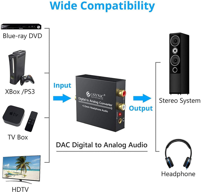  [AUSTRALIA] - eSynic Digital to Analog Converter + Bluetooth V5.0 Transmitter 192kHz DAC Converter