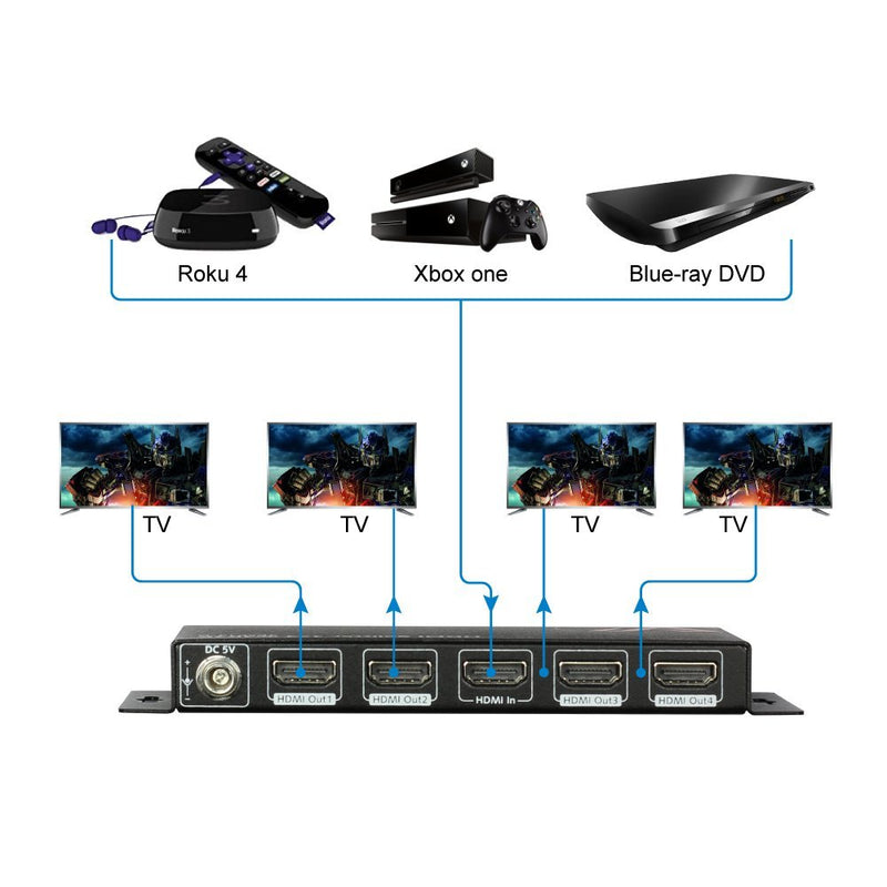 HDMI Splitter 1 in 4 Out 4K 1080p 3D, PCM7.1, Dolby TrueHD, DTS-HD Master Audio, Auto EDID, Threaded Power Supply, with Built-in ESD Protection (One Input Four Output） 1 in 4 Out 4K@30hz - LeoForward Australia
