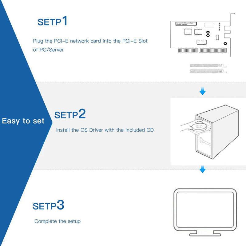  [AUSTRALIA] - Gigabit Dual NIC with Intel 82571 Chip, 1Gb Network Card Compare to Intel E1G42ET NIC, 2 RJ45 Ports, PCI Express 2.1 X4, Ethernet Card with Low Profile for Windows/Windows Server/Linux 82571-X1(2×RJ45)