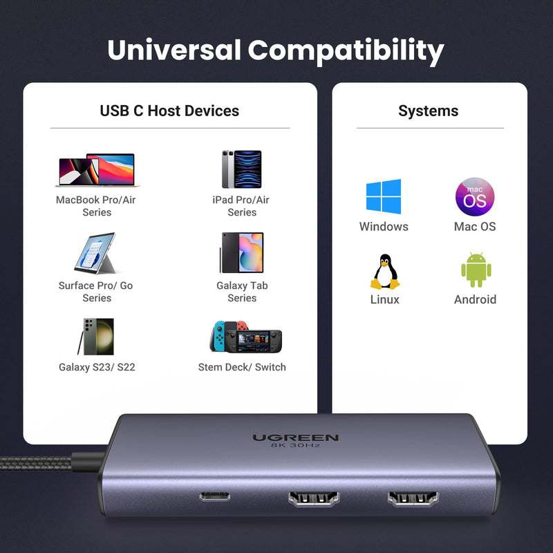  [AUSTRALIA] - UGREEN Revodok 6 in 1 USB C Hub Dual HDMI 4K@60Hz Single 8K@30Hz 100W PD 5Gbps USB C and USB A Data Ports USB C Docking Station for Dell XPS, ThinkPad and More