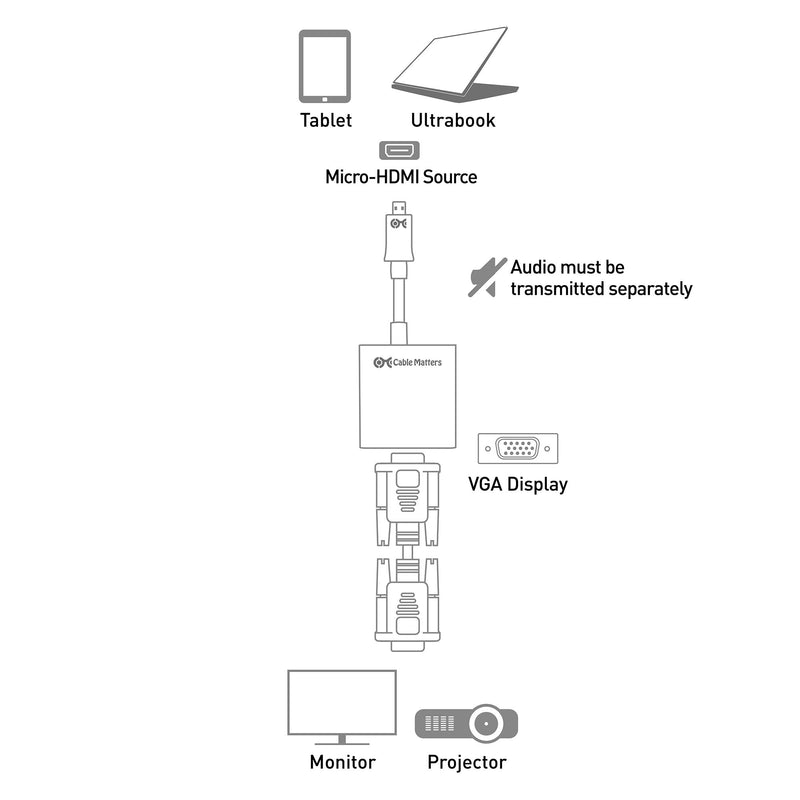 Cable Matters Micro HDMI to VGA Adapter (Micro HDMI to VGA Converter) in Black - LeoForward Australia