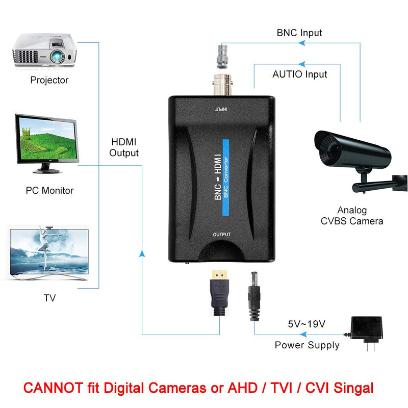  [AUSTRALIA] - CVBS BNC to HDMI Converter, Composite BNC and Audio Input to HDMI Output Adapter with 720P/1080P Switch, Transfer Analog Video Signal from CCTV Security Camera to HD Monitor Projector Computer