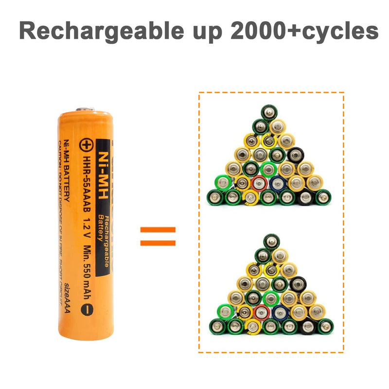  [AUSTRALIA] - NI-MH AAA Rechargeable Battery 1.2V 550mah 12-Pack hhr-55aaab AAA Batteries for Panasonic Cordless Phones, Remote Controls, Electronics 12pack