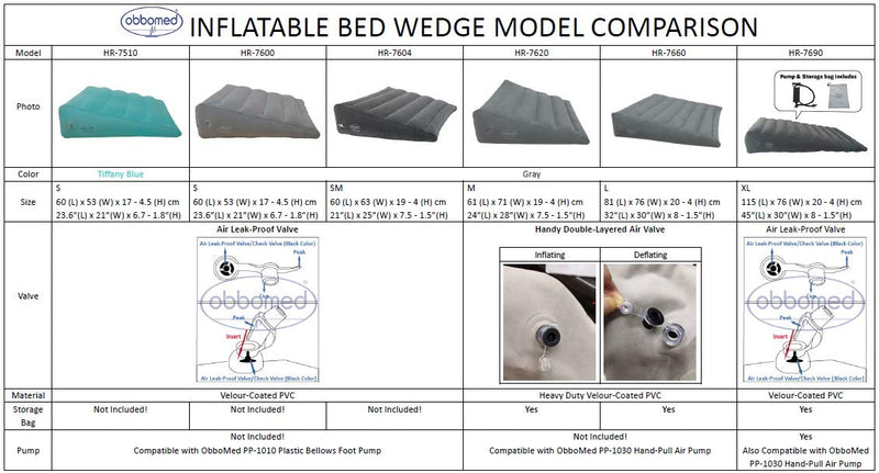  [AUSTRALIA] - ObboMed HR-7600 Inflatable Portable Bed Wedge Pillow with Velour Surface for Sleeping, Travel, Trip Vacation, Horizontal Indention Prevent Sliding, 23” x 22” x(7.5”~1.5”), Gray