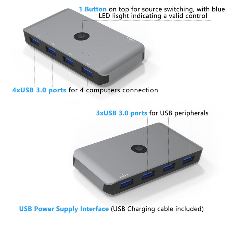  [AUSTRALIA] - USB 3.0 Switch, 4PCs Sharing 4 USB 3.0 Devices, 4 in 4 Output Peripheral Sharing KM Switch USB 3.0 Superspeed Port Hub Switcher Box One Button Swapping, with 4 USB A to A Male/1 Charging Cable