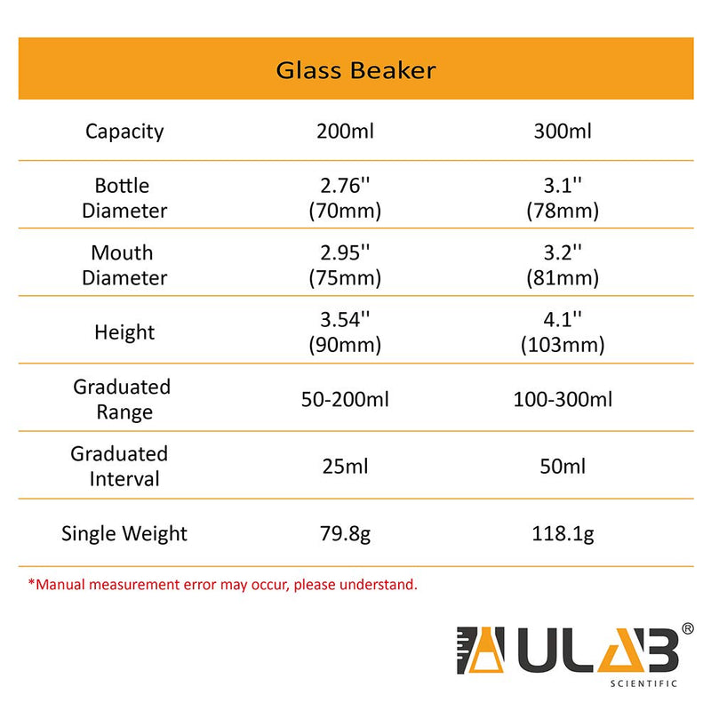 ULAB Scientific Glass Beaker Set, Vol. 200ml, 3.3 Borosilicate Griffin Low Form with Printed Graduation, Pack of 6, UBG1022 Vol.200ml, Pack of 6 - LeoForward Australia