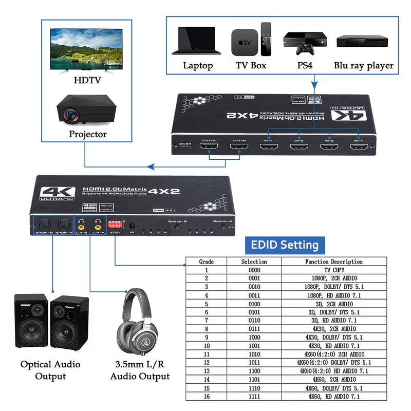  [AUSTRALIA] - 4K HDMI Matrix Switch, 4x2 HDMI Matrix Switcher Splitter 4 in 2 Out with EDID Extractor and IR Remote Control, Support 4K HDR, HDMI 2.0b, HDCP 2.2 4K@60Hz, 3D, 1080P
