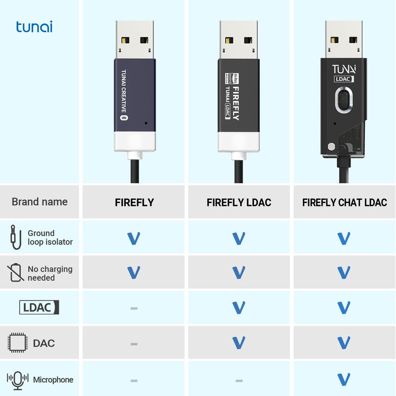  [AUSTRALIA] - TUNAI Firefly Bluetooth Receiver: World’s Smallest Wireless Audio Bluetooth 4.2 Adapter with 3.5mm AUX for Car/Home Stereo Music Streaming; Auto On, No Charging Needed - Car Kit (Grey) Grey
