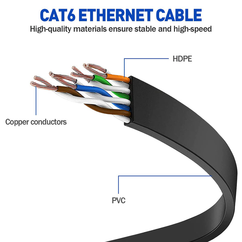  [AUSTRALIA] - Ethernet Cable, Cat 6 Ethernet Cable 50 ft Flat, udaton Durable Rj45 Internet Computer LAN Cable with Clips and Cable Tie, Outdoor Indoor Long High Speed for Gaming Switch Xbox IP Cam Modem-Black CAT 6 50 FT Black