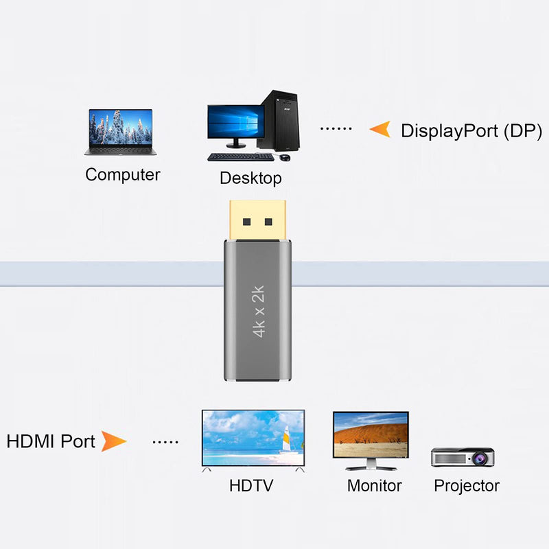  [AUSTRALIA] - 2-Pack DisplayPort to HDMI Adapter 4K UHD, UV-CABLE Display Port DP to HDMI Female Connector Gold-Plated with DisplayPort Source Devices-PC to Monitor - Grey (2, Grey) 2