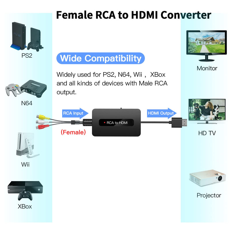  [AUSTRALIA] - TIXILINBI Female RCA to HDMI Cable Converter with HDMI and RCA Cables, CVBS Composite AV to HDMI Converter, RCA HDMI Adapter, Full HD 720P/1080P Output Switch for N64/ PS2/ Wii with Male RCA