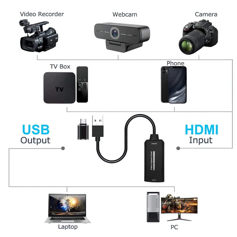  [AUSTRALIA] - Hdiwousp 4K Video Capture Cards,HDMI to USB 2.0 Video Capture for Gaming/Streaming/Video Audio Recorder Compatible with Nintendo Switch /PS4/Camera/PC Capture Card USB to HDMI