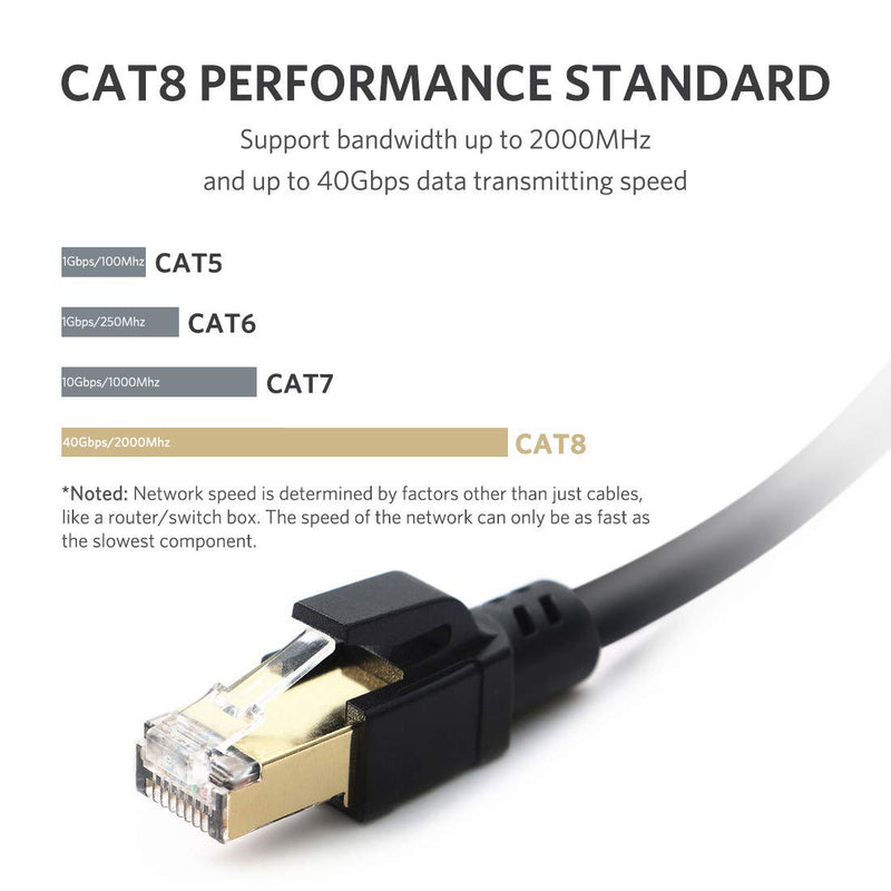Cat8 Ethernet Cable, Professional Network Patch Cable 40Gbps 2000Mhz S/FTP LAN Wires, High Speed Internet Cable Cord with RJ45 Gold Plated Connector for Modem, Router, PC by ATTMONO 1.65ft / 0.5m A - Round Black - LeoForward Australia