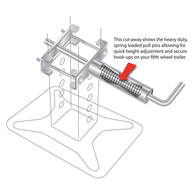  [AUSTRALIA] - Lippert 308287 Quick Release Pull Pin for Fifth Wheel Landing Gear