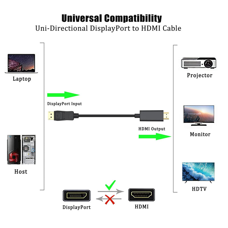  [AUSTRALIA] - 4K DisplayPort to HDMI Adapter, DP to HDMI Converter Male to Female Cable Support 3D Audio Gold Plated Compatible with Computer, Laptop, PC, Monitor, Projector, HDTV(Black)