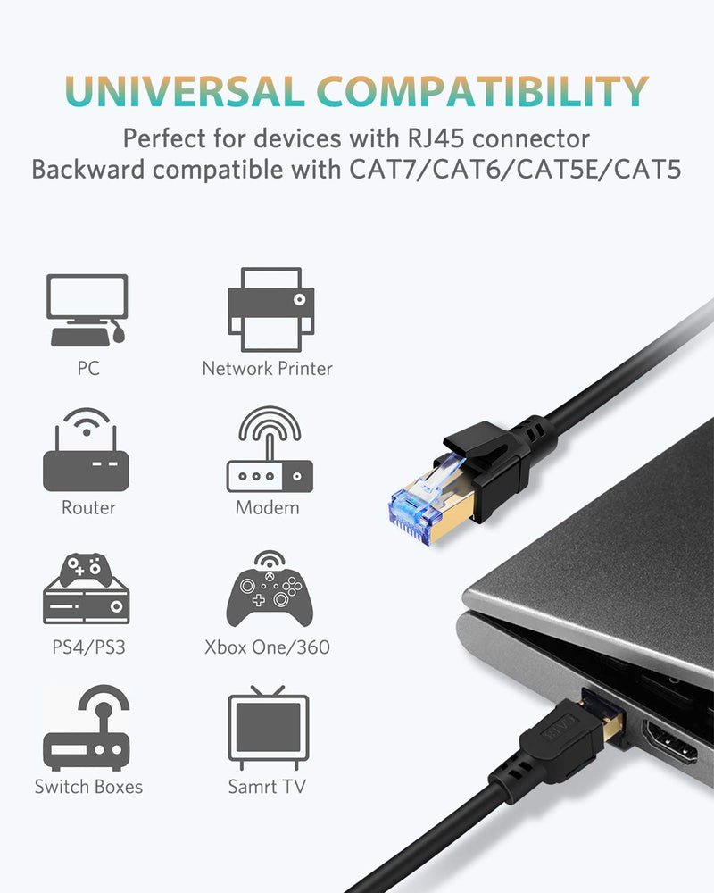  [AUSTRALIA] - Cat8 Ethernet Cable, High Speed Cat 8 Network Ethernet Patch Internet Cable with Gold Plated RJ45 Connector, Compatible with Cat7 Cat6, Gigabit S/FTP LAN Wire by SEPWIK 6.5ft / 2m Round, Black