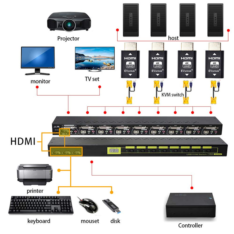  [AUSTRALIA] - EVanlak Hdmi Edid Emulator Passthrough Eliminated Emulator Adapter 3rd Generrtion Work with Mac Thunderbolt to HDMI Switches/Extender/AV Receiver/Video Splitters 4k- 3840x2160@60Hz-3pack HDMI EDID 4K-3P