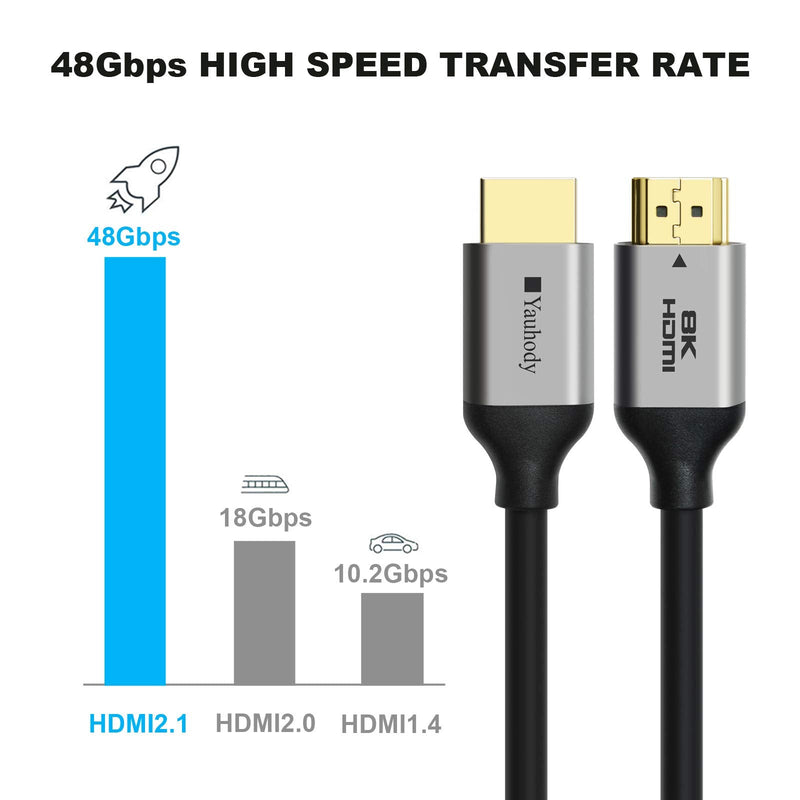  [AUSTRALIA] - Yauhody HDMI Cable 2.1 6ft 4Pack 48Gbps Dynamic HDR Ultra High Speed, eARC, HDCP 2.2&2.3, 4:4:4, Compatible with Monitor Projector PlayStationRoku TV Fire TV Video Games 4 Pack