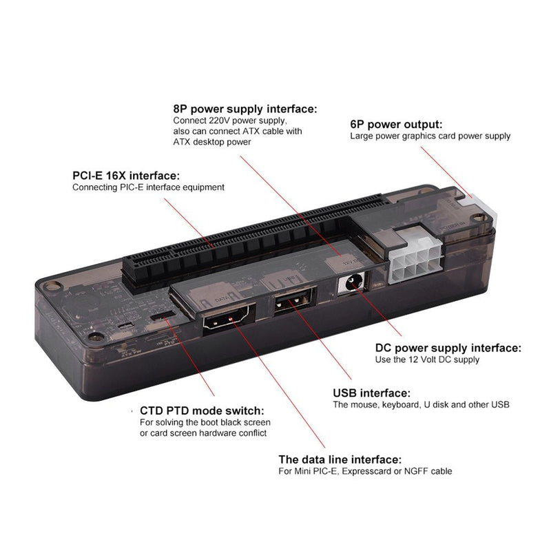  [AUSTRALIA] - Laptop External Independent Video Card Dock,for Mini PCIE,Expresscard,6Pin+8Pin Interface Output,Without Power Supply PCI-E