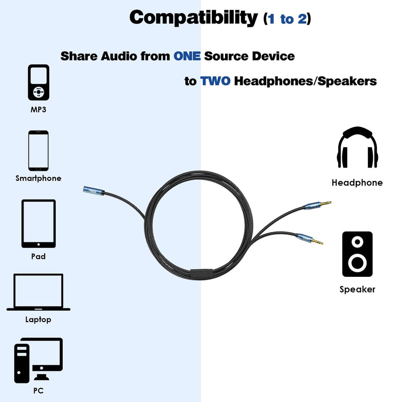  [AUSTRALIA] - MillSO Audio Splitter, Female to 2 Male 3.5mm TRS Audio Splitter, 8 Feet SapphireBlue&Gold-Plated Stereo Jack Headphones Adapter Cable for Smartphone, Computer, Mp3, Earphone, Speakers TRS Female Jack to 2 Male