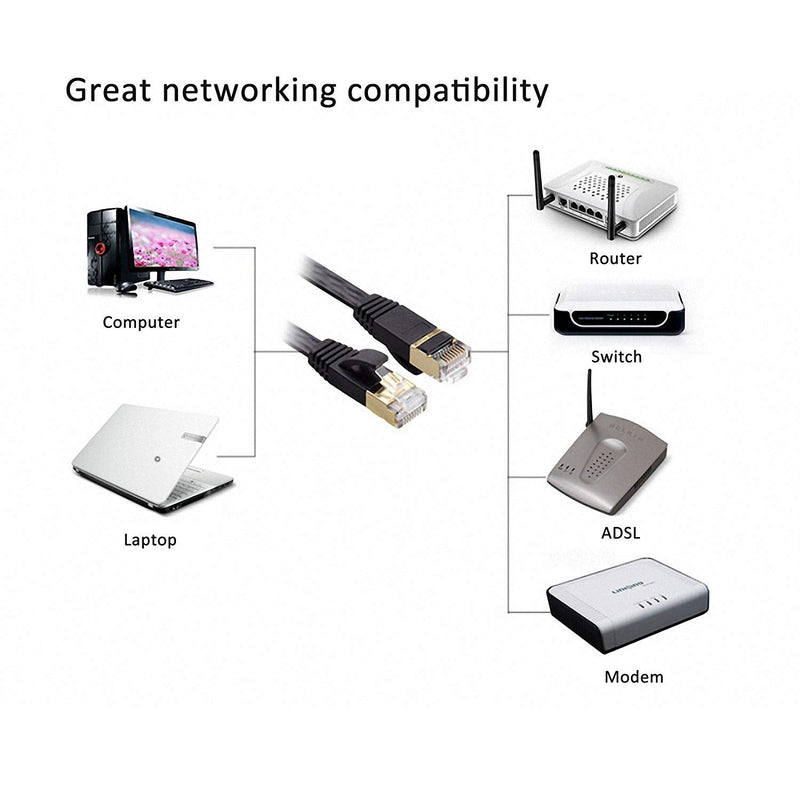  [AUSTRALIA] - Cat7 Ethernet Cable 50ft Flat High Speed Shielded (STP) Solid Computer Network Cord with Snagless Rj45 Connectors Slim Durable Internet LAN Wire for Modem,Router.Faster Than Cat5e/Cat5/cat6（Black） … 50ft / Black