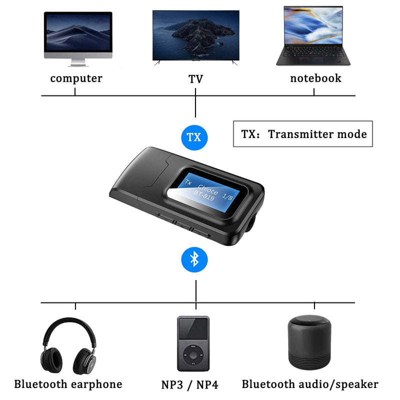 Bluetooth 5.0 Transmitter Receiver,Bluetooth Transmitter for TV,DISOUR with LCD Display 3-in-1 3.5MM AUX Jack Stereo USB Adapter Wireless Dongle for PC TV Car，Bluetooth tv Transmitter - LeoForward Australia