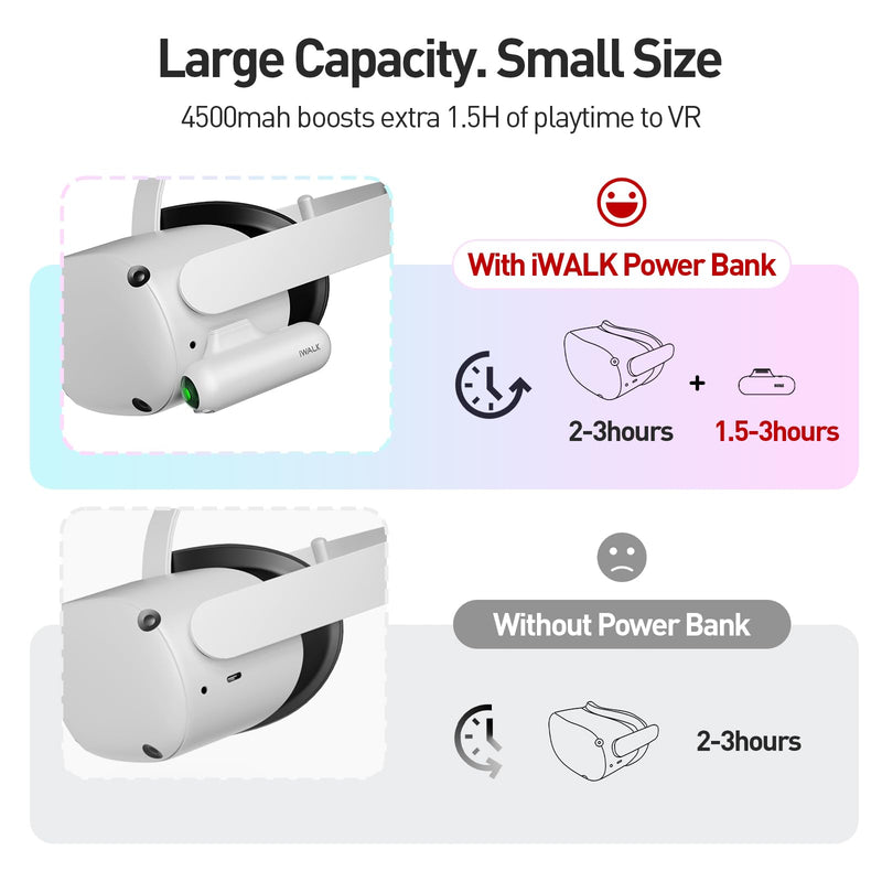  [AUSTRALIA] - iWALK Linkpod Play Battery Pack Specially Designed for Oculus Quest 2, 4500mAh Extended Power Accessories for VR Headset,Lightweight Head Strap Power Bank Compatible with Meta Quest 2 and Quest,White