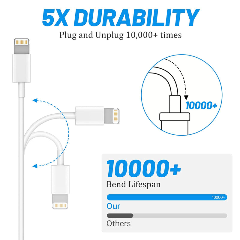  [AUSTRALIA] - 4 Pack（MFi Certified）iPhone Fast Chargers Cable, iPhone Lightning Charging Cables 6.6ft iPhone Charging Cord for iPhone 13/13 Pro/13 Pro Max/12/12 Pro/11/11Pro/ X/XS/XR/XS Max/8/8Plus,iPad