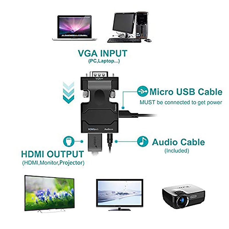  [AUSTRALIA] - MOYOON VGA to HDMI Adapter, VGA to HDMI Video Converter Adapter Male to Female, Compatible with TV, Projector, Computer, with Audio and Power Cable,Portable Size-Plug and Play