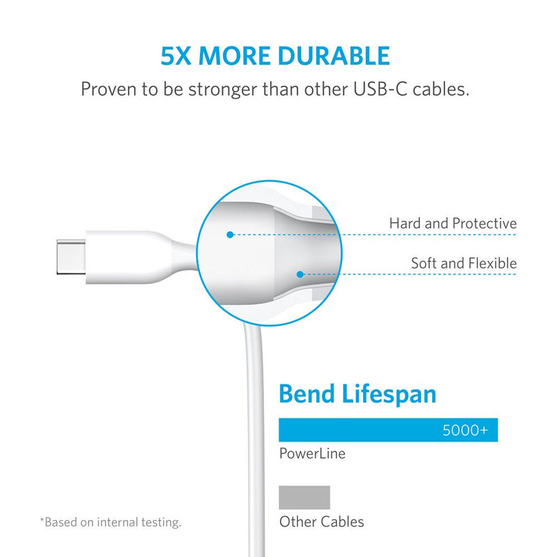  [AUSTRALIA] - Anker USB C Cable, Powerline USB 3.0 to USB C Charger Cable (3ft) with 56k Ohm Pull-up Resistor for Samsung Galaxy Note 8, S8, S8+, S9, Oculus Quest, Sony XZ, LG V20 G5 G6, HTC 10 (White) 3ft White 1