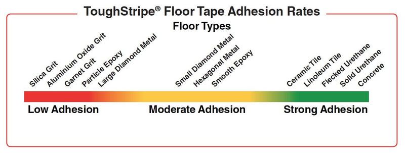  [AUSTRALIA] - Brady ToughStripe Nonabrasive Cross Shape Floor Marking Tape, 10" Length, 4" Width, Red (Pack of 20 per Roll)