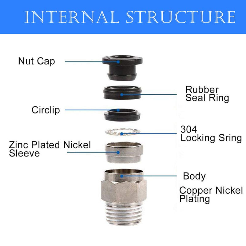  [AUSTRALIA] - Beduan Push to Connect Fitting, 1/2" Tube OD x 1/4" NPT Thread Male Straight Pneumatic Air Fitting (Pack of 10) 1/2"OD-1/4"NPT