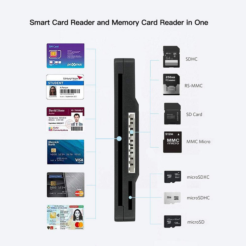 VOASTEK Smart Card Reader USB C, CAC Card Reader with 3 Slots SD/Micro SD Memory Card Reader Compatible with Mac, MacBook Pro, Chromebook and Other Type C Laptops VT-UTC653 - LeoForward Australia