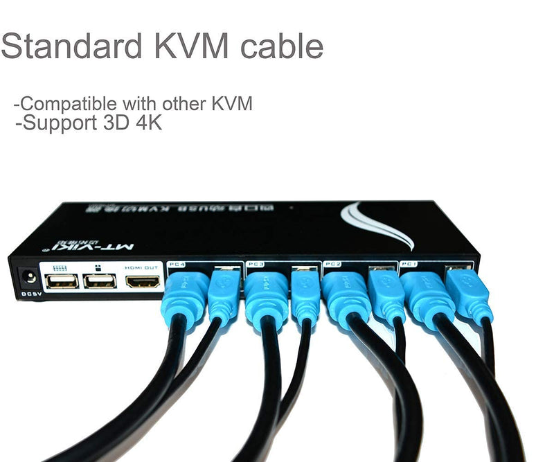  [AUSTRALIA] - 2 Packs USB HDMI KVM Cable 10ft 4K HDMI USB A to HDMI USB B Twin Cord for Standard KVM Switch 10ft