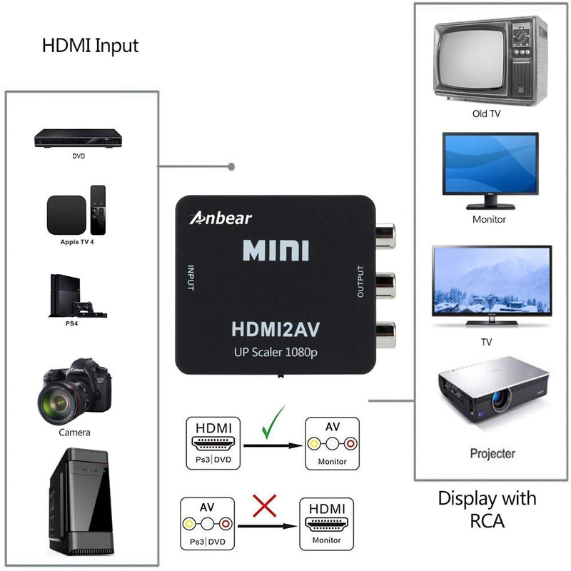  [AUSTRALIA] - Anbear HDMI to RCA, HDMI to CVBS 3 RCA Composite 1080p Video Audio Converter Adapter Supports PAL/NTSC for Xbox, Apple TV,TV Stick, Roku, Chromecast, PC, Laptop, DVD and More.