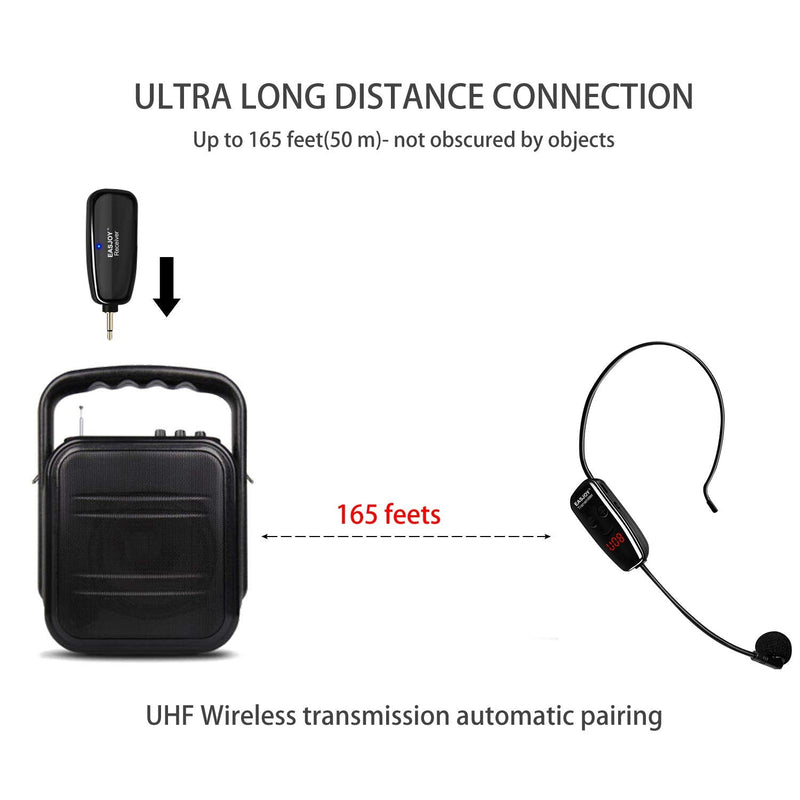  [AUSTRALIA] - Wireless Microphone Headset,Rechargable UHF Transmitter & Receiver Microphones System,2 in 1 Mic for Voice Amplifier,Pa System,Stage Speaker,Singing,Speaking,-Not Suitable for iPhone & Smartphones