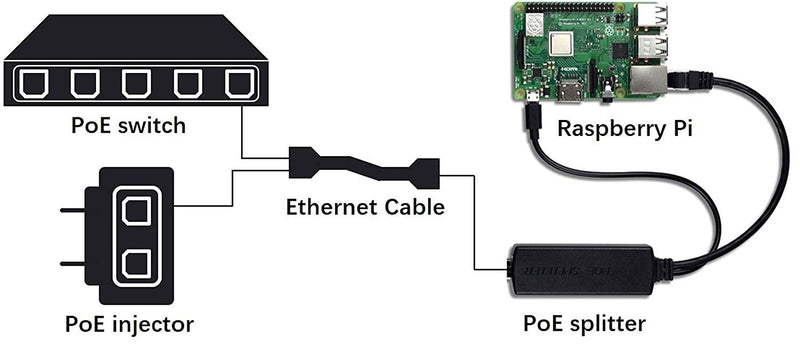 UCTRONICS IEEE 802.3af Micro USB Active PoE Splitter Power Over Ethernet 48V to 5V 2.4A for Tablets, Dropcam or Raspberry Pi (48V to 5V 2.4A) - LeoForward Australia