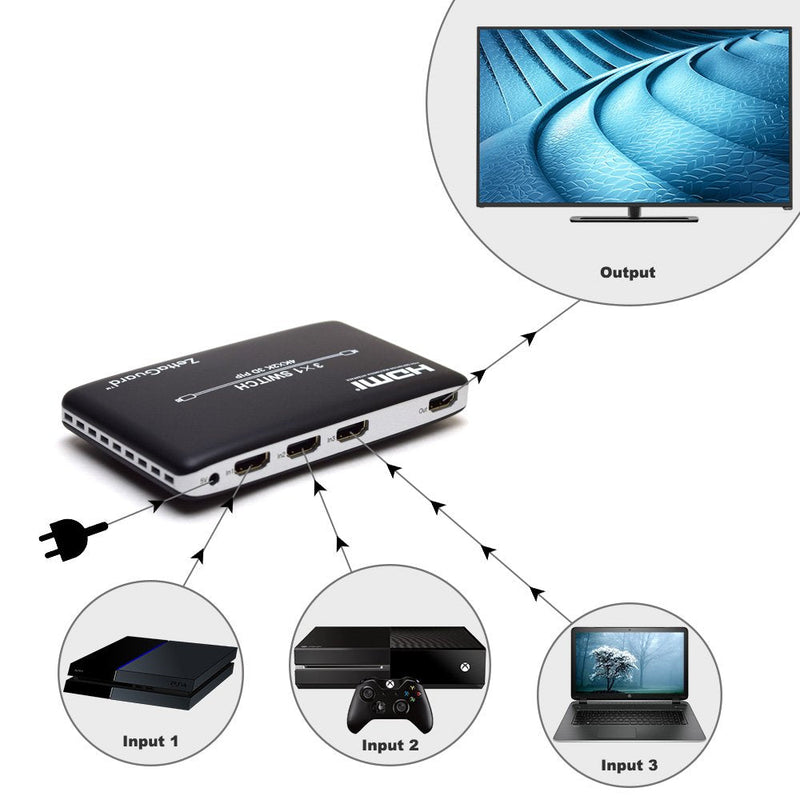  [AUSTRALIA] - Zettaguard 4K x 2K 3 Port 3 x 1 HDMI Switch with PIP(Picture in Picture) and IR Wireless Remote Control, HDMI Splitter Switcher Hub Port Switches (ZW310)