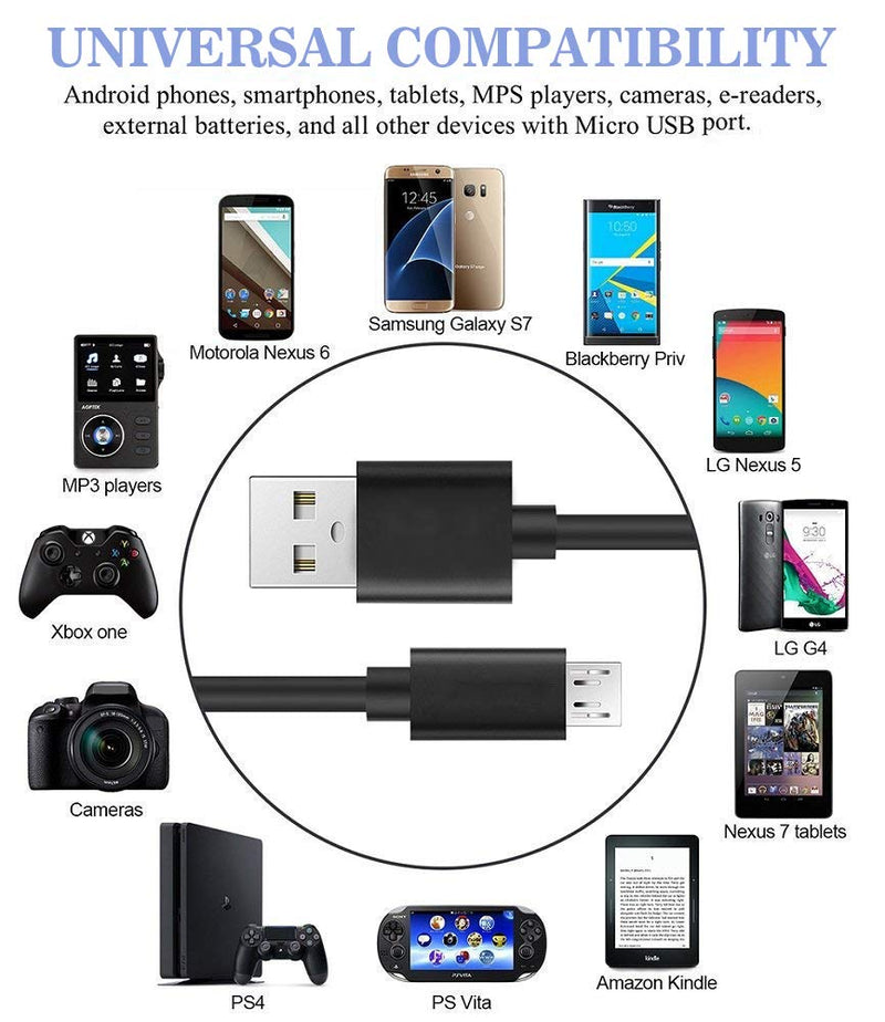  [AUSTRALIA] - Kindle Fire Fast Charger, 5V 2.4A 24W Charger for Amazon Kindle Fire HD, HDX 6" 7" 8.9" 9.7", Fire 7 8, Dual Port USB Wall Charger with 6.6FT Micro USB Cable for Samsung, Galaxy S7, Android Phone