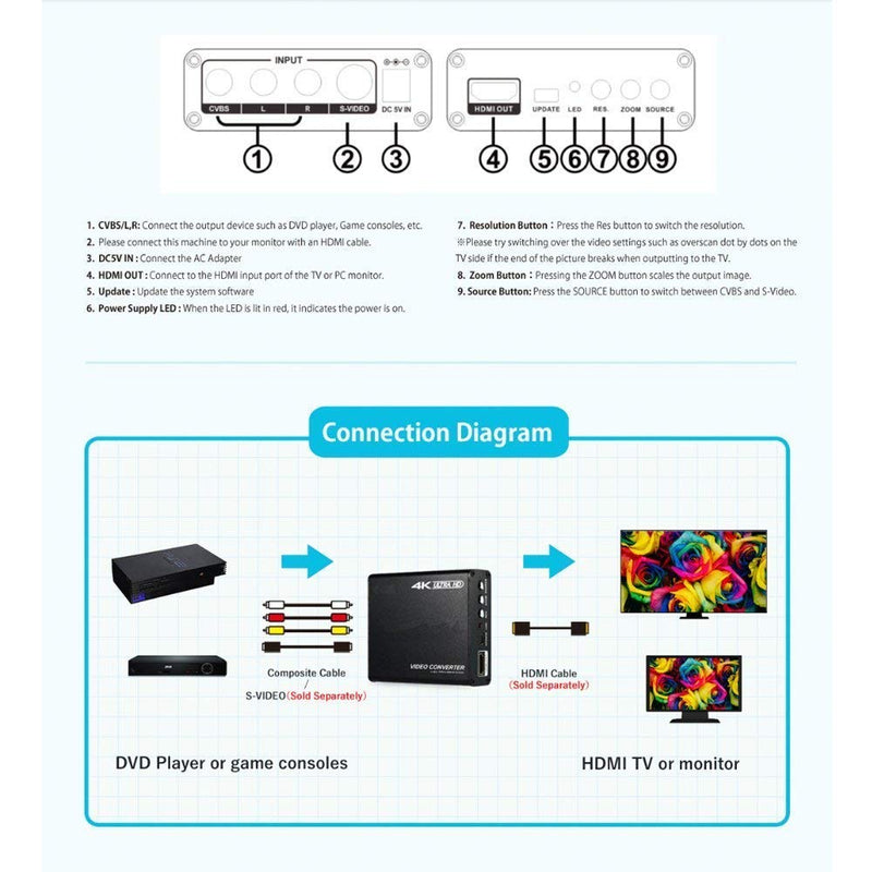  [AUSTRALIA] - UHD 4K Composite S-Video RCA AV to HDMI Converter Upscaler 1080P HDTV AV Adapter