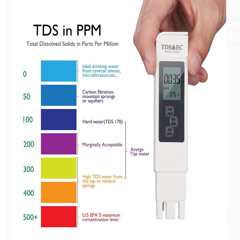 LuoLeiNa Digital Water TDS Meter, Water Quality Digital LCD Pen PPM Tester for Testing Liquid’s ppm with ±2% Accuracy 0-9 990ppm Measurement Range for Hydroponic Nutrient, Drinking Water and Aquarium Tds White - LeoForward Australia