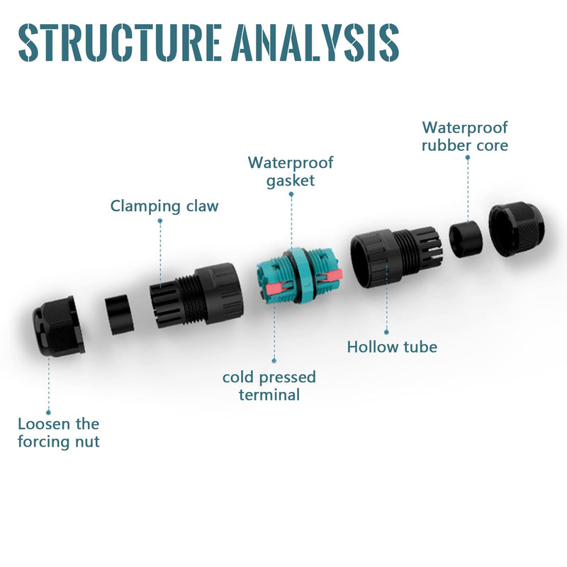  [AUSTRALIA] - Cable connector waterproof IP68 3-pin underground cable connection sleeve junction box, cable sleeve connection sleeve connection box, outdoor distribution box black for garden, outdoor, floor, roof