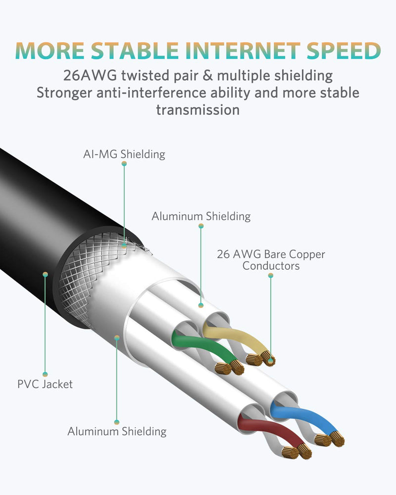  [AUSTRALIA] - Cat8 Ethernet Cable, High Speed Cat 8 Network Ethernet Patch Internet Cable with Gold Plated RJ45 Connector, Compatible with Cat7 Cat6, Gigabit S/FTP LAN Wire by SEPWIK 6.5ft / 2m Round, Black