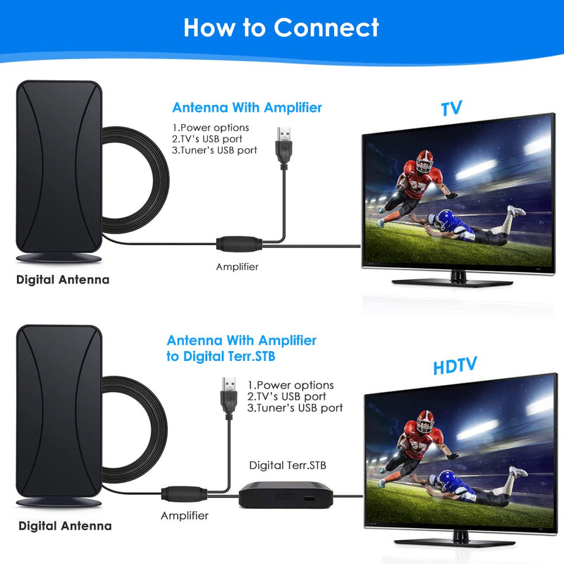  [AUSTRALIA] - TV Antenna - Amplified HD Digital Indoor TV Antenna 300 Miles Long Range - Support 4K 1080p Indoor HDTV Local Channels